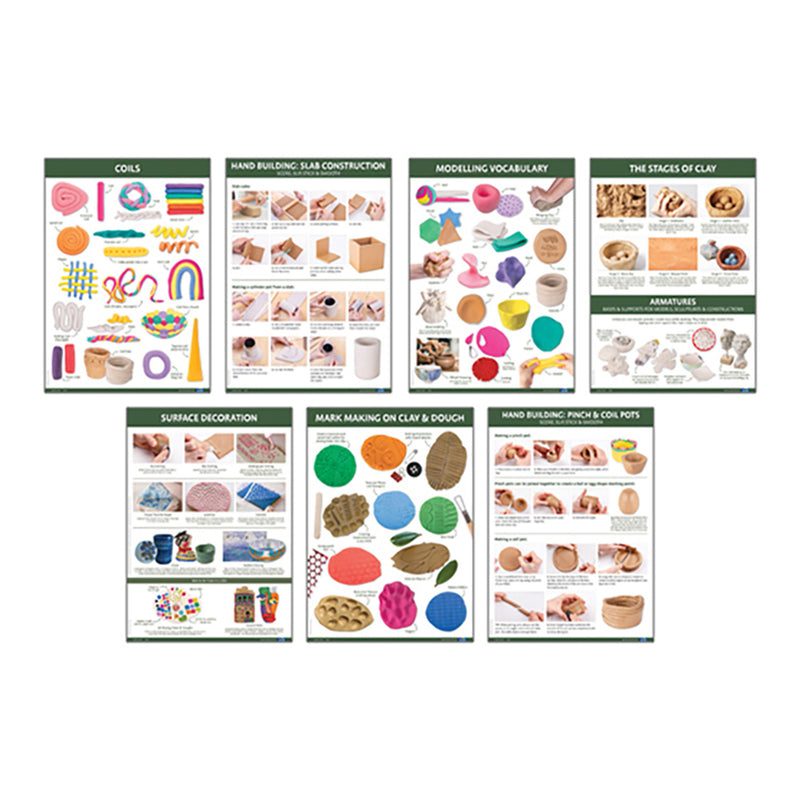 Modelling Skill and Technique Charts A2