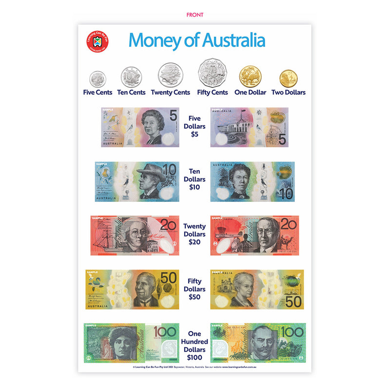Money of Australia Chart